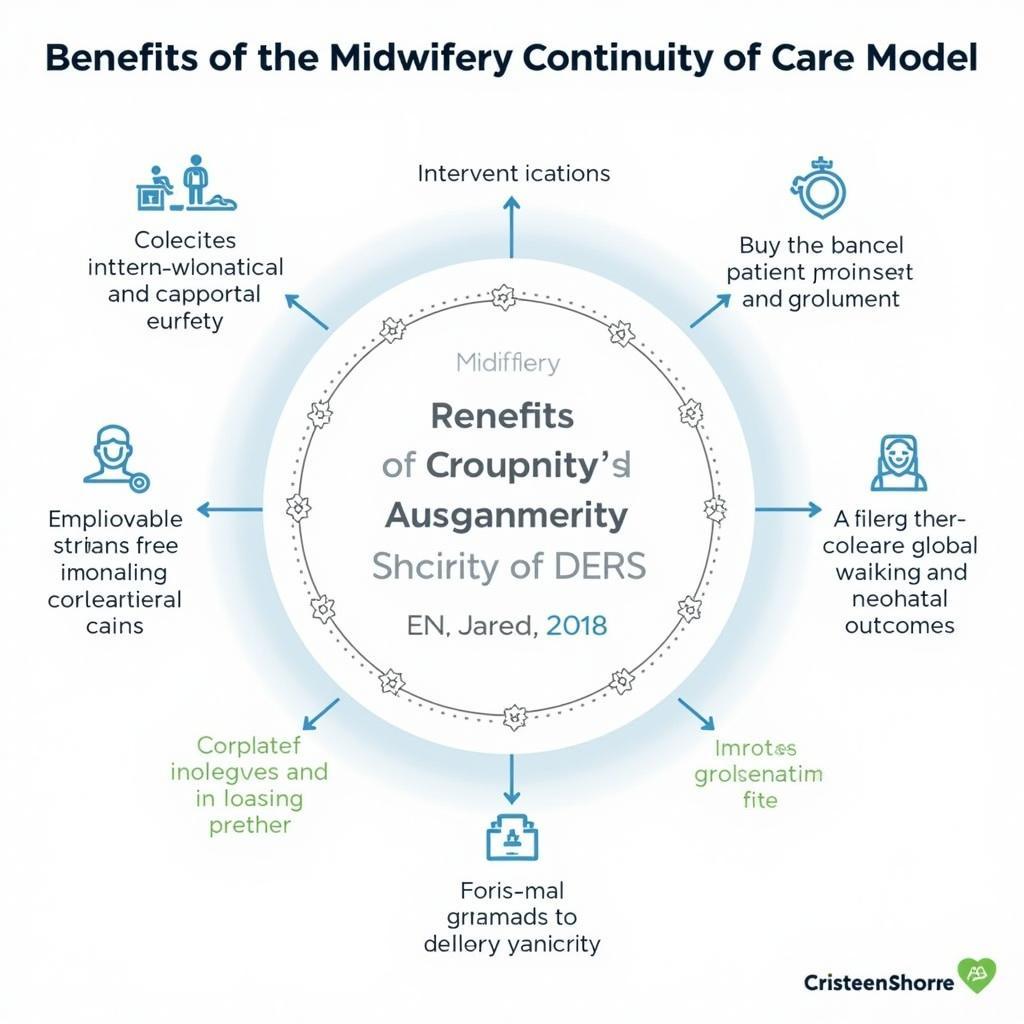 Benefits of Midwifery Continuity of Care Model