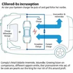 Milwaukee Car Charger Technology Explained