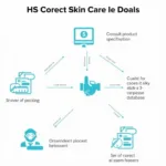 Navigating the Complexities of HS Codes for Skin Care Tools