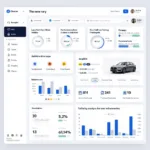 New Car Research Tools Dashboard Displaying Key Metrics