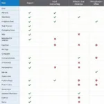 New vs Used Diagnostic Tool Comparison Table