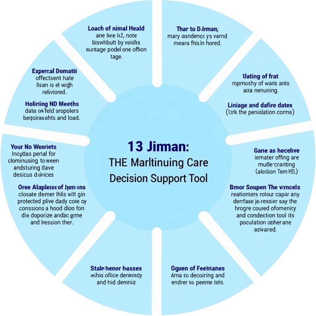 NHS Continuing Care Decision Support Tool Assessment Domains