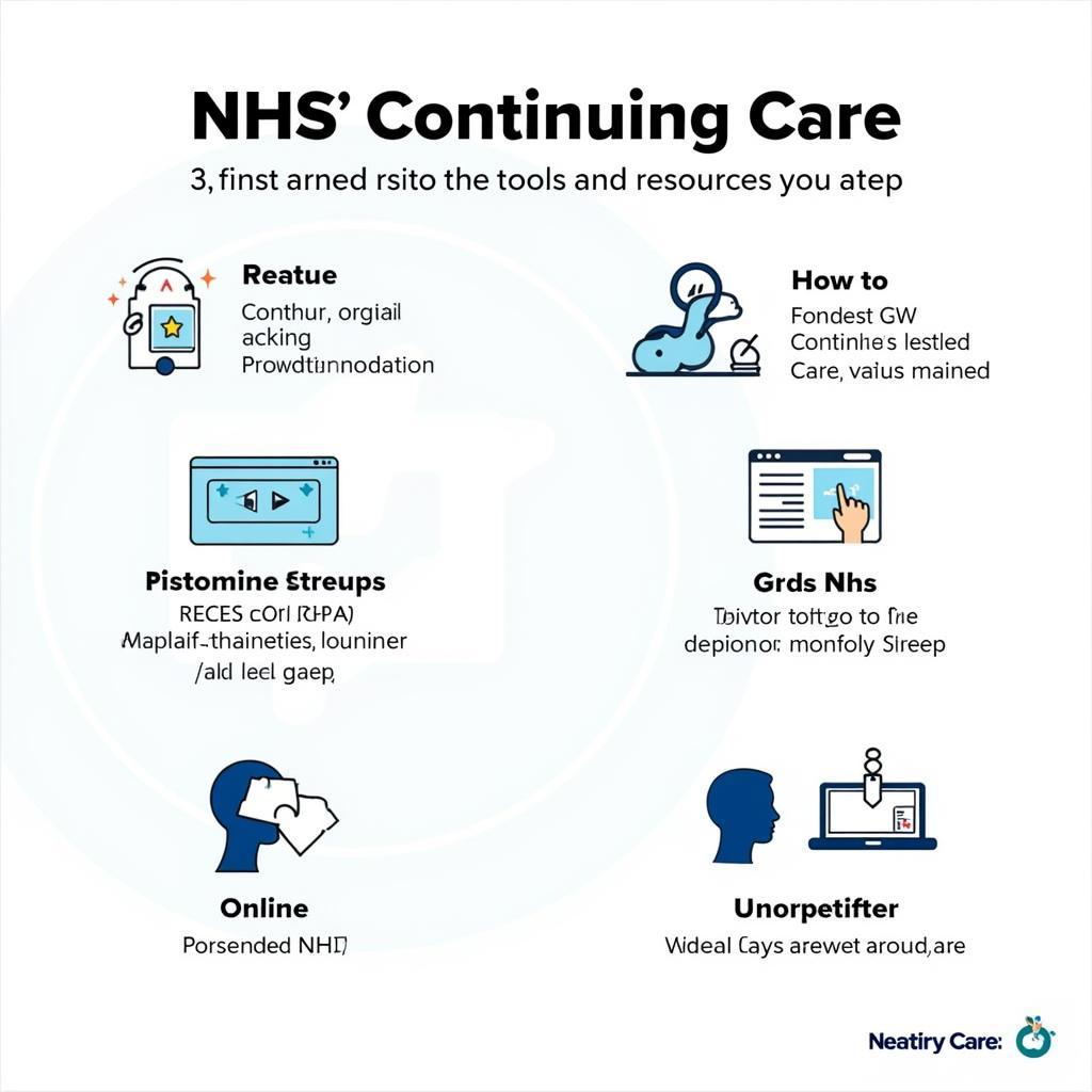 NHS Continuing Care Decision Support Tool Resources