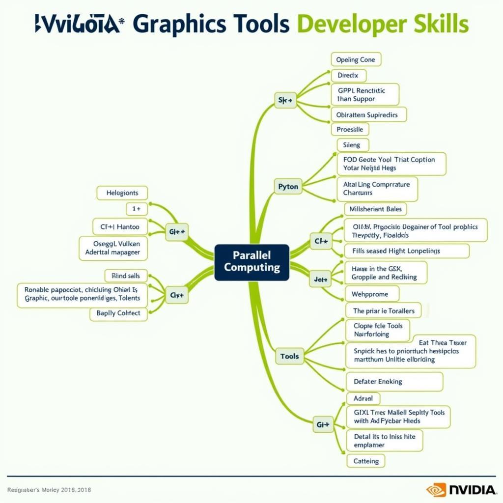 Essential Skills for Nvidia Graphics Tools Developers