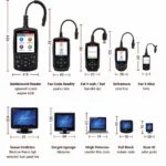 Types-of-OBD-II-Scanners