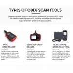 Different Types of OBD2 Scan Tools