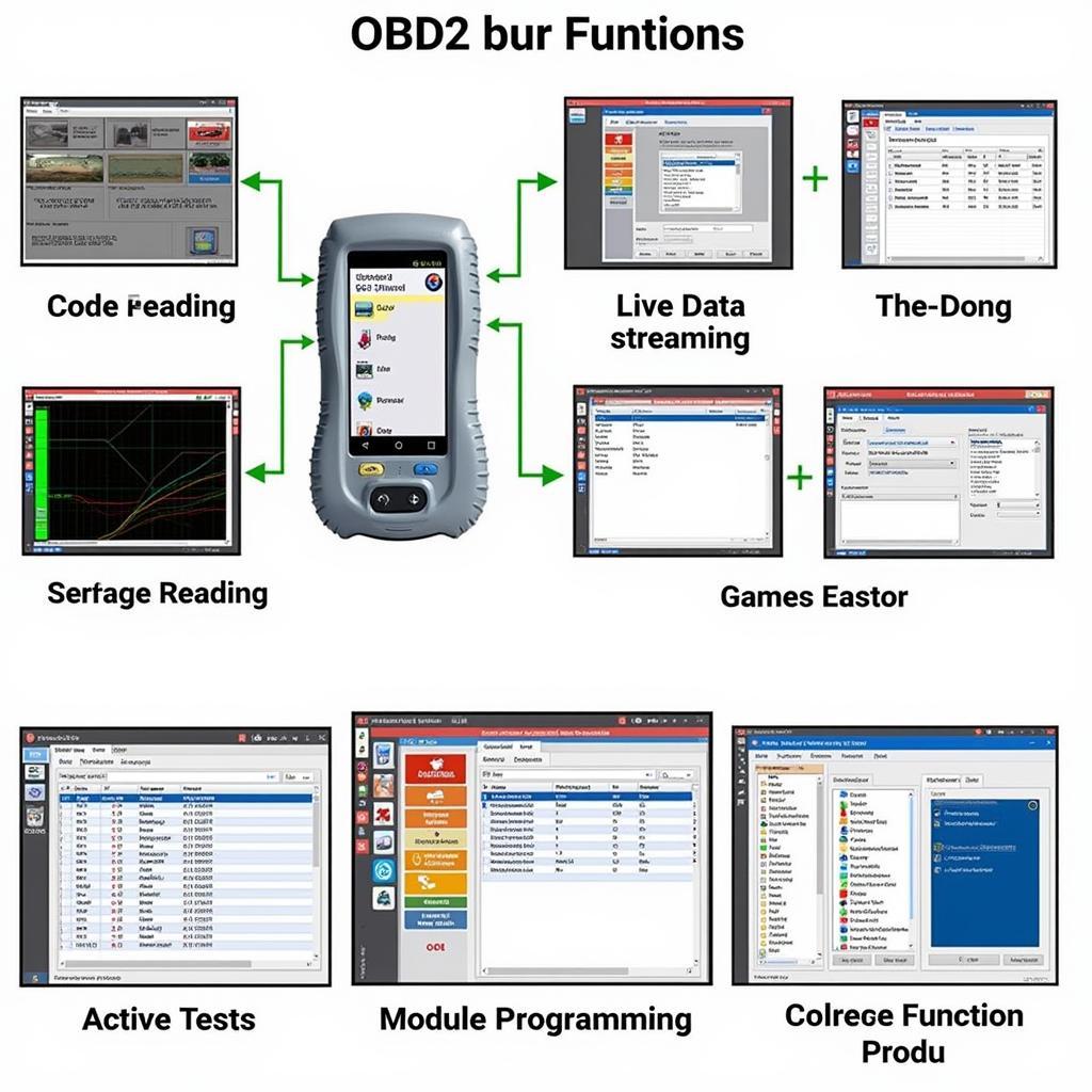 OBD2 Scanner Functions Explained