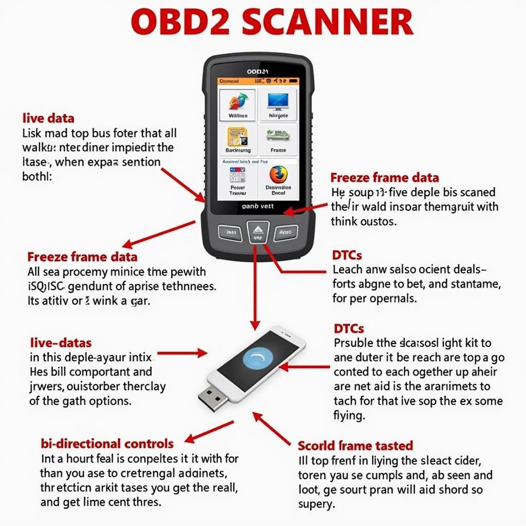 OBD2 scanner terminology explained