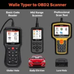 Different Types of OBD2 Scanners