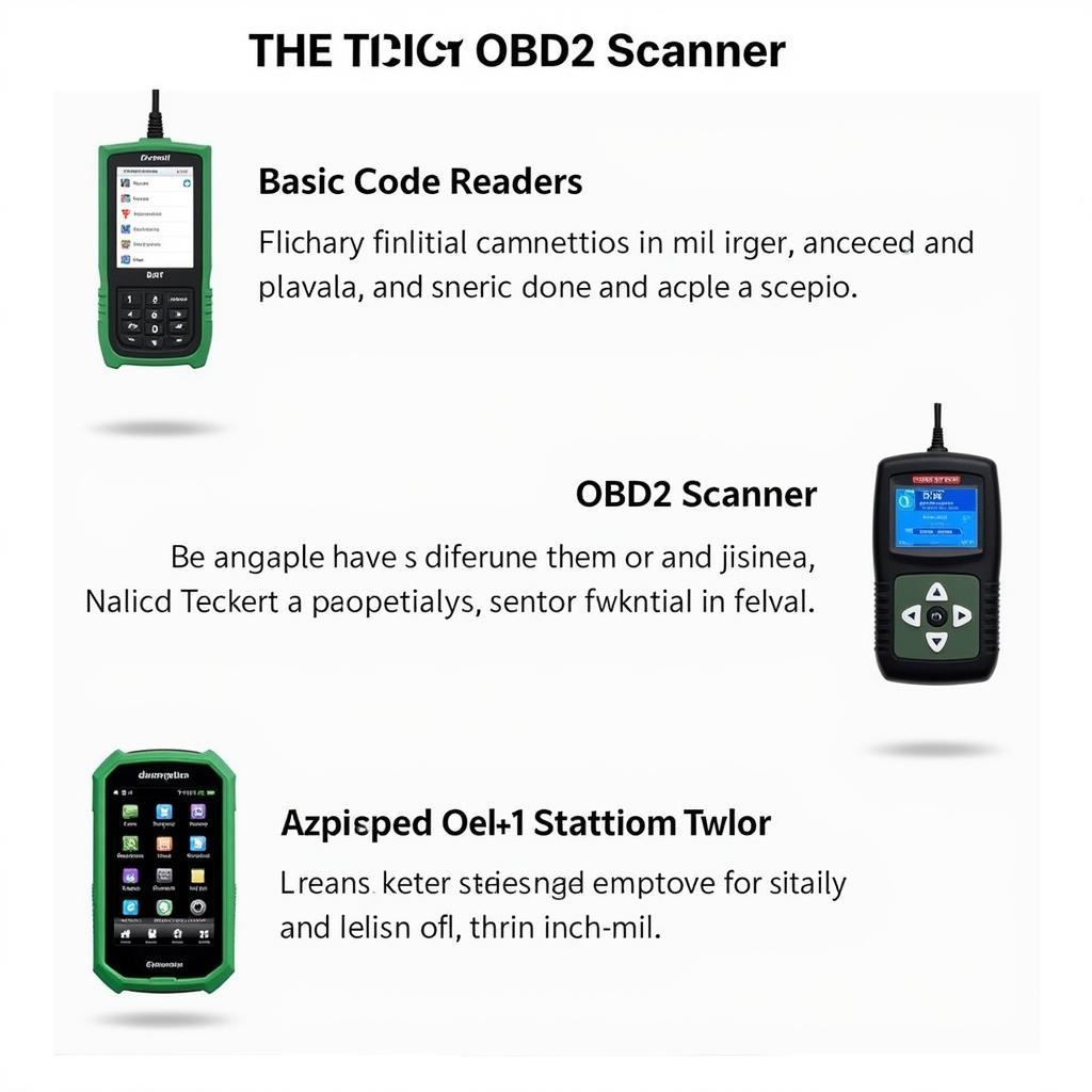 Different Types of OBD2 Scanners