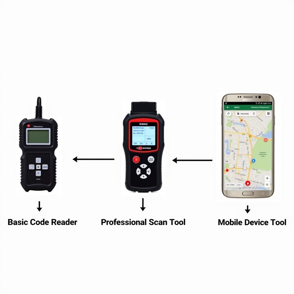 Types of OBD2 Scanners in India