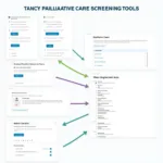 Types of Palliative Care Screening Tools