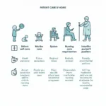 Patient Care Classification Tool Categories