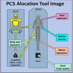 PCS Allocation Tool Image Breakdown