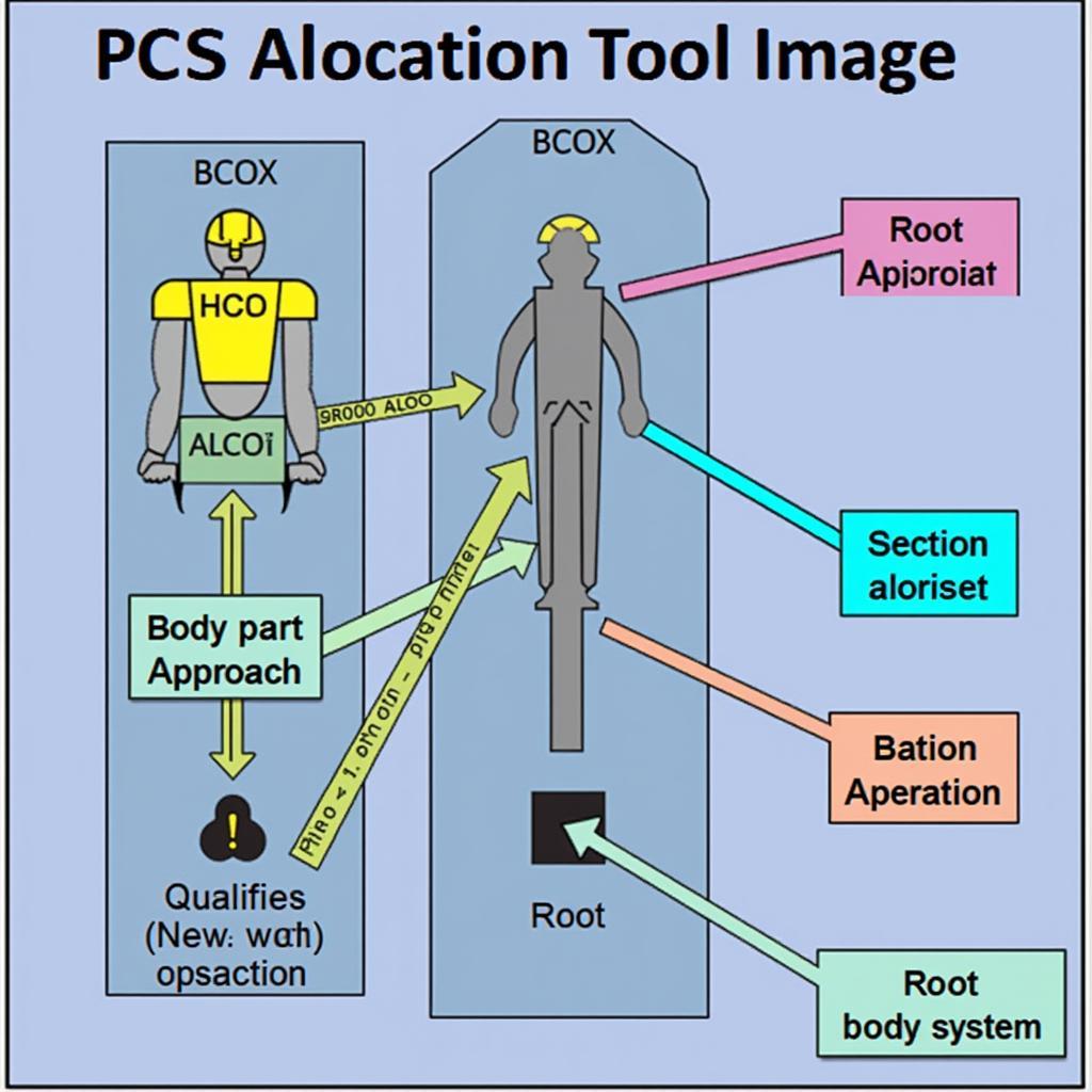 PCS Allocation Tool Image Breakdown