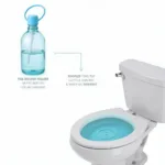 Perineal Care Tools: Peri Bottle and Sitz Bath