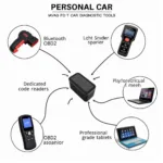 Personal Car Diagnostic Tool Options