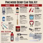 Pinewood Derby Car Tools Kit