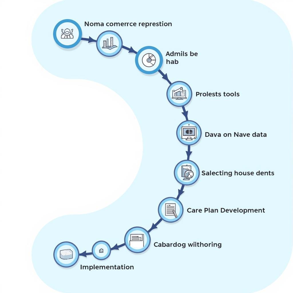 Post-Acute Care Assessment Process