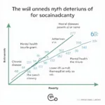 Impact of Poverty on Health