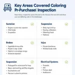 Pre-purchase Inspection Checklist