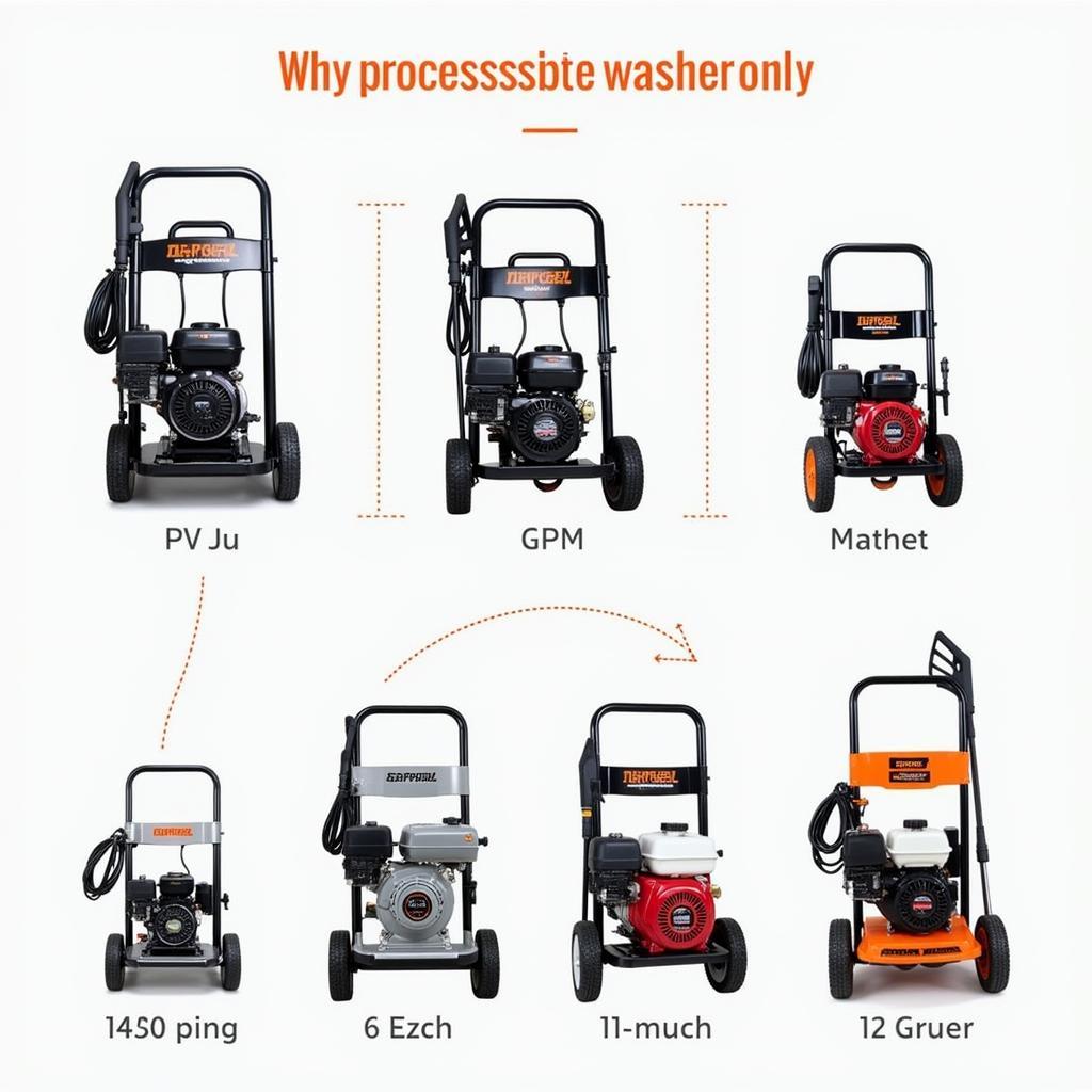 Guide for Choosing the Right Pressure Washer for Car Washing