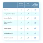 Primary Care Case Management Software Comparison