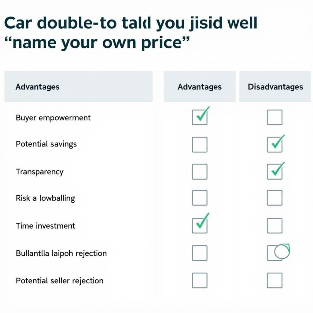 Pros and Cons of Name Your Own Price Cars