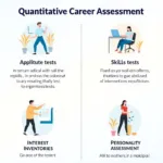 Types of Quantitative Career Assessment Tools