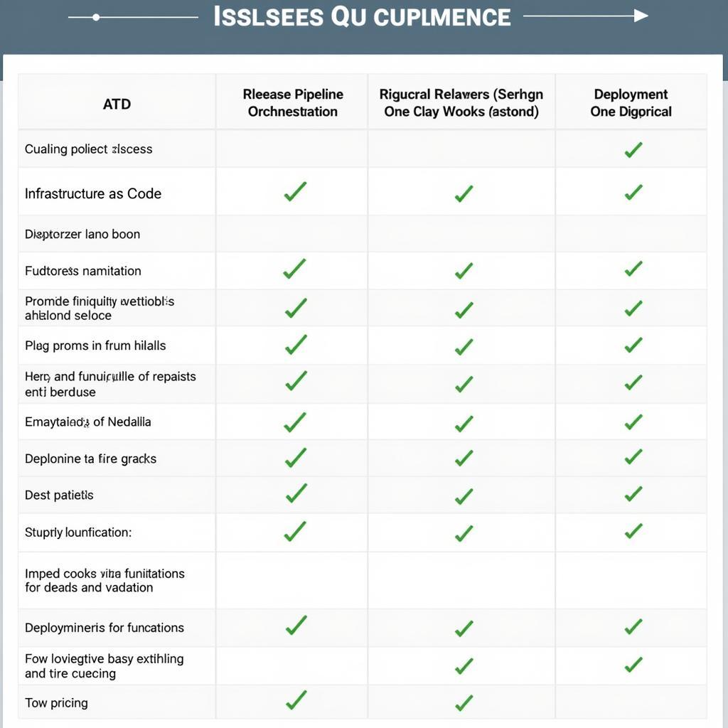 Release Automation Tools Comparison