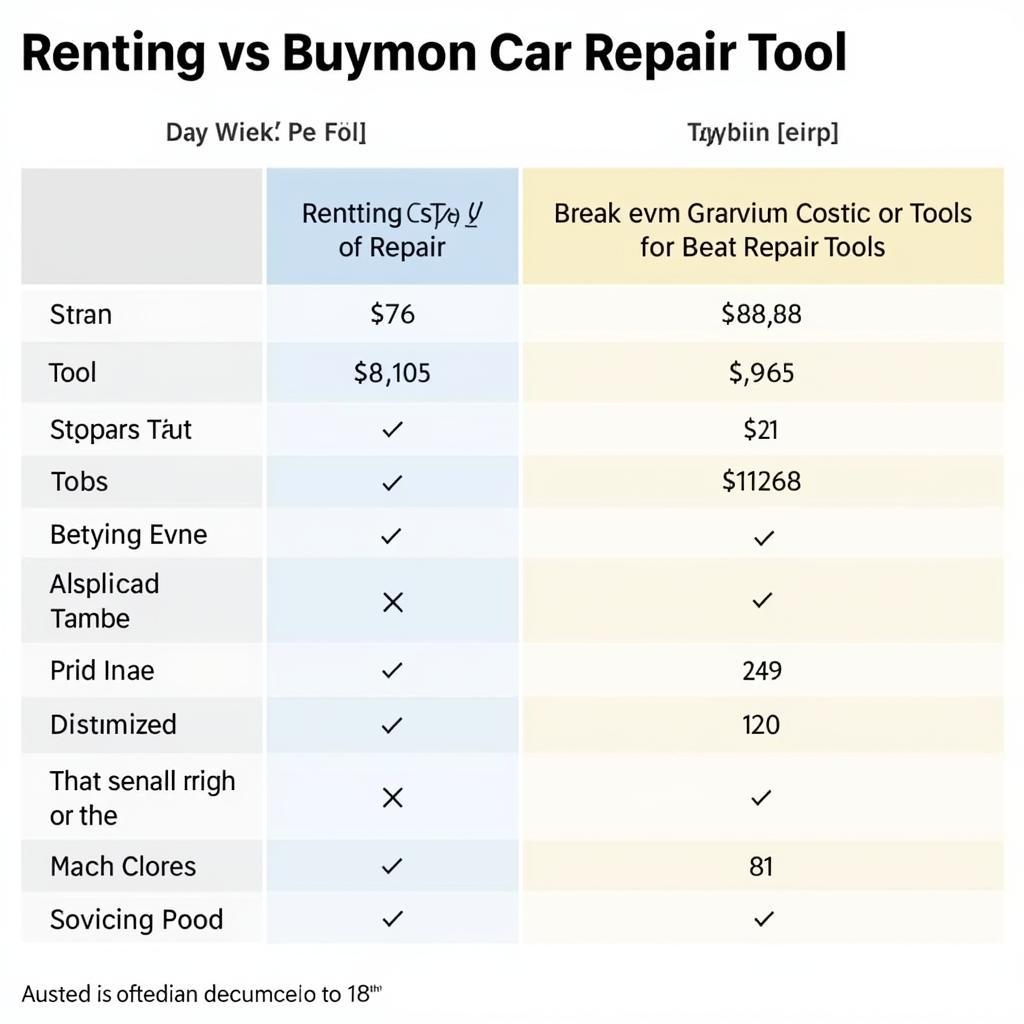 Comparing the costs of renting vs. buying car repair tools