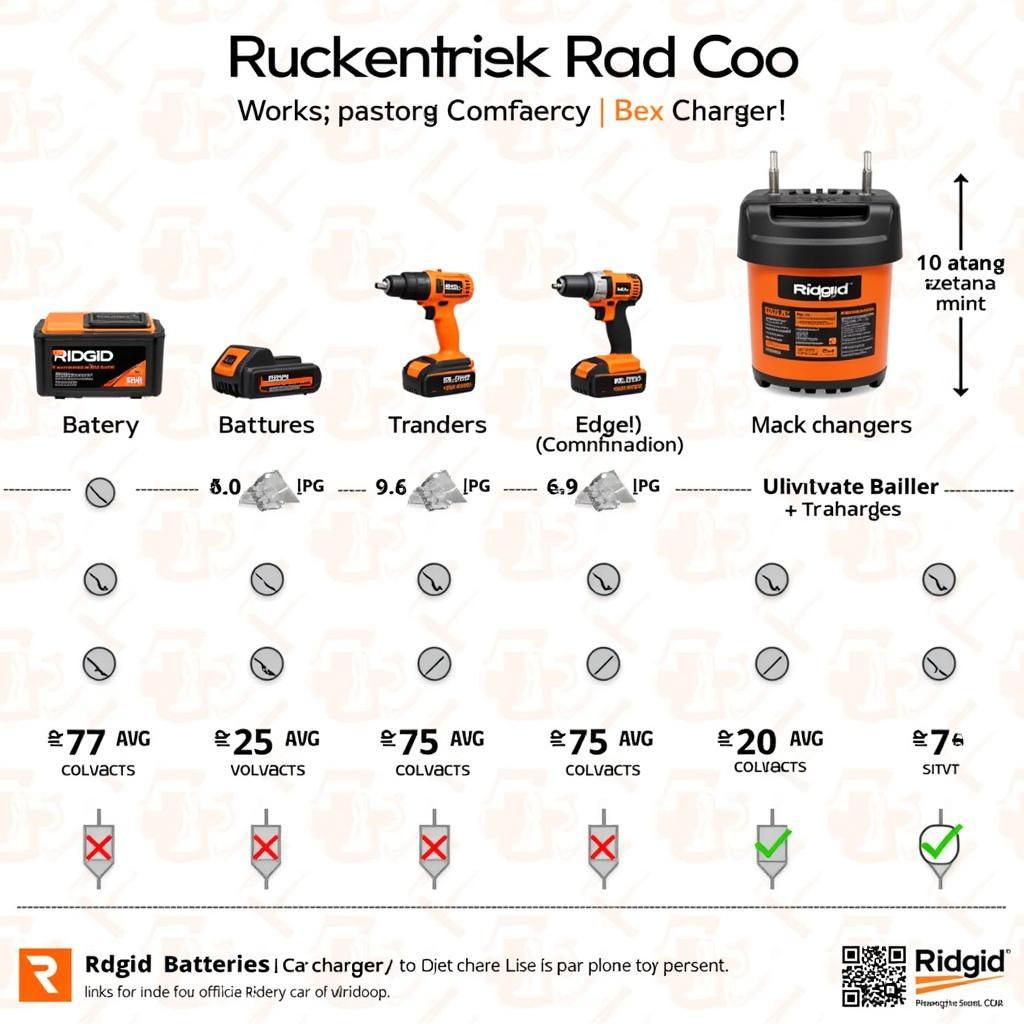 Ridgid Car Charger Compatibility Guide