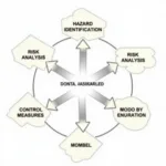 Risk Assessment Tool Components