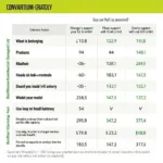 Ryobi 18V Car Charger Compatibility Chart