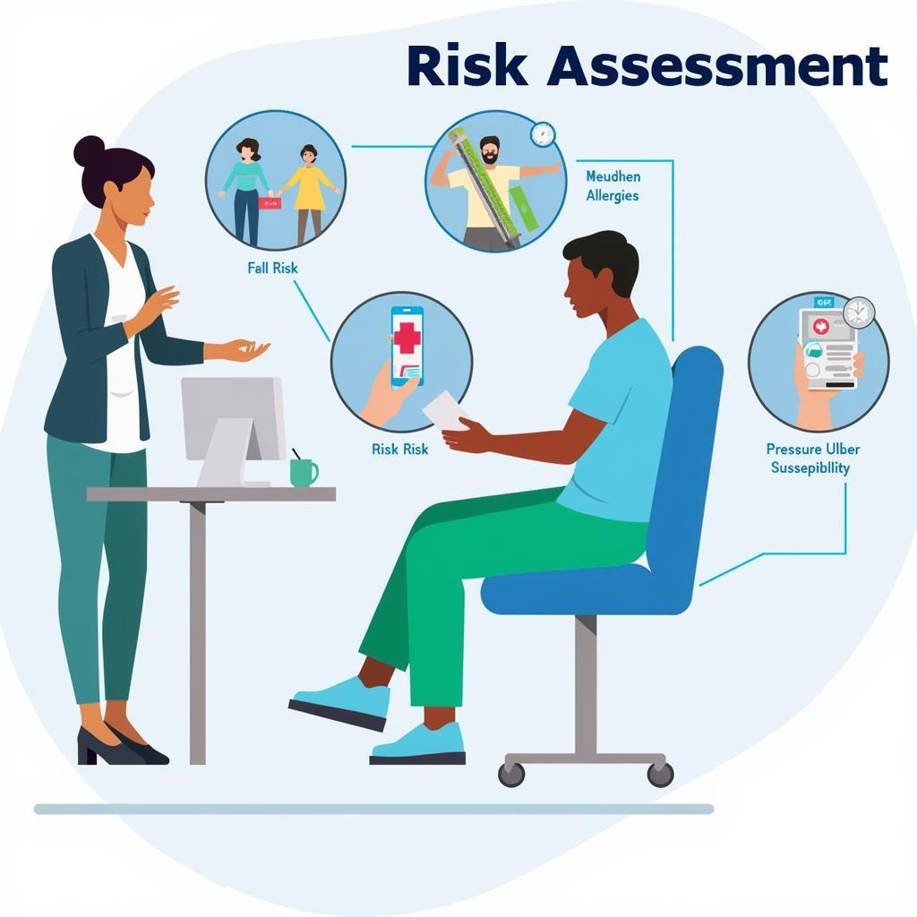 Safer Nursing Care Tool NICE: Risk Assessment Process