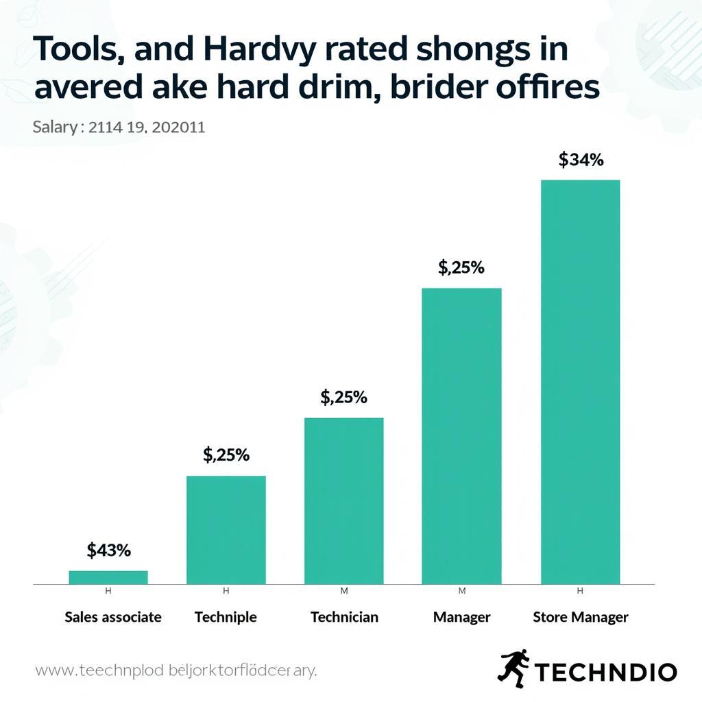 Salary Expectations in the Tools and Hardware Industry