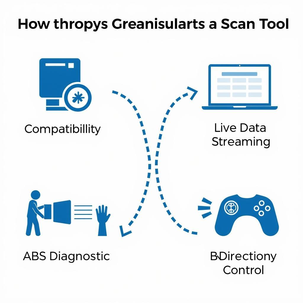 Essential Scan Tool Features