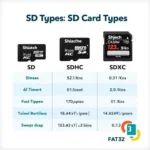 Different Types of SD Cards for Car Infotainment Systems