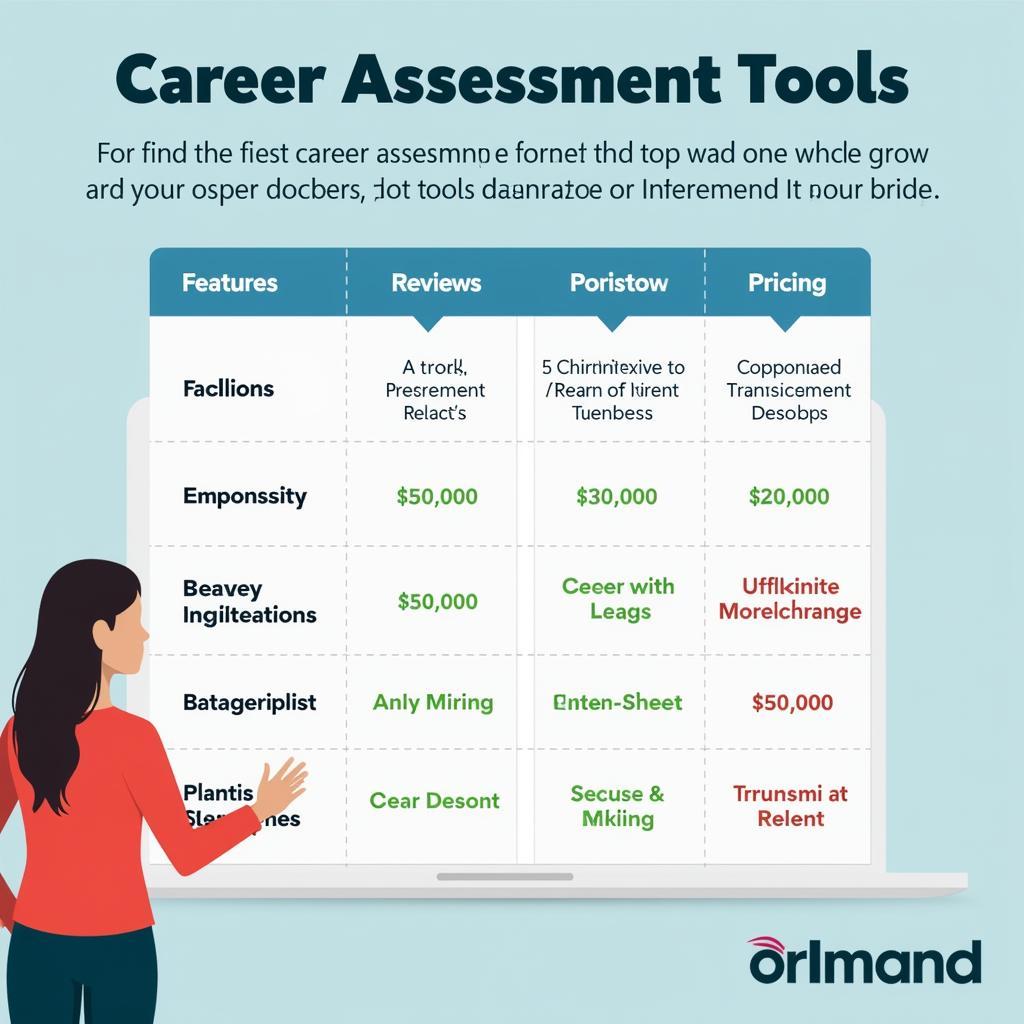 Selecting the Right Career Assessment Tools