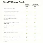 Setting SMART Career Goals Example