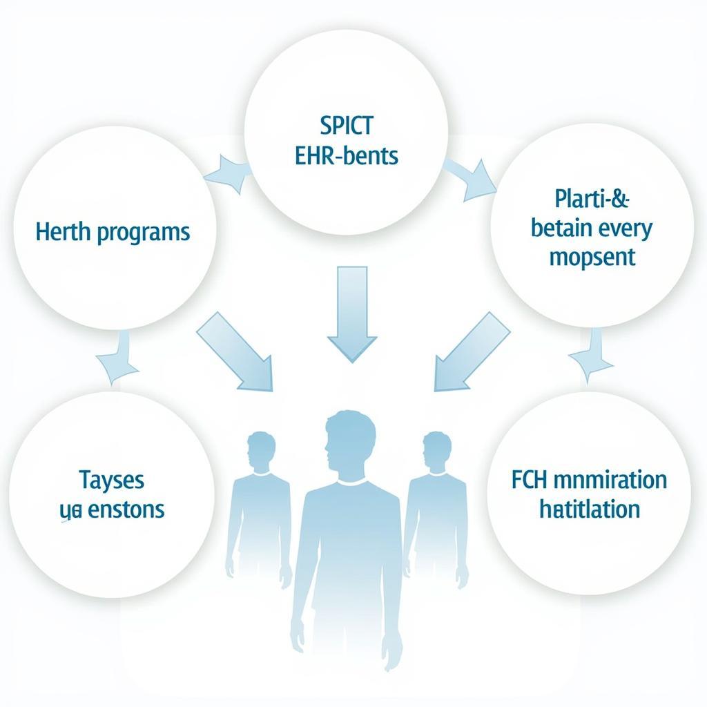 SPICT Integration in Clinical Practice