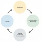 Key Components of Structure Care Methodologies