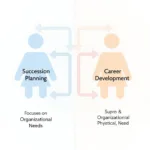 Succession Planning and Career Development Chart