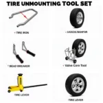 Essential Components of a Tire Unmounting Tool Set