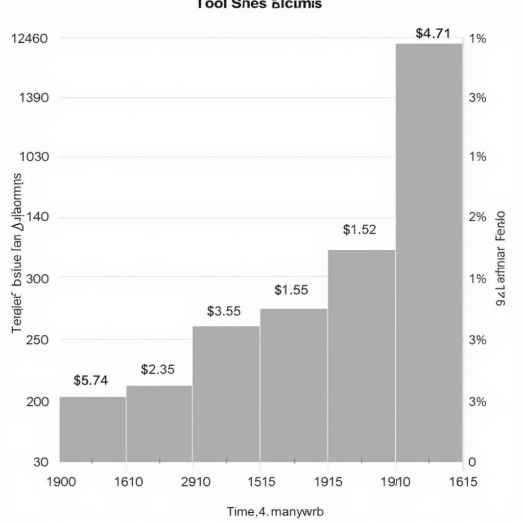 Chart showing Tool album sales