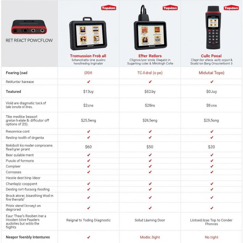 Comparison Chart of Topdon Diagnostic Tools