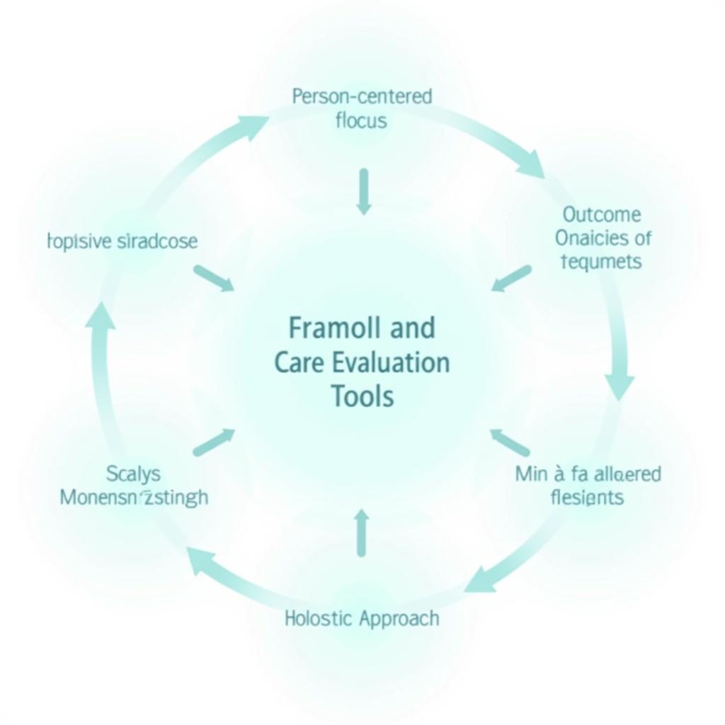 Transformative Care Evaluation Tool Framework