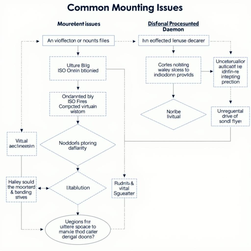 Troubleshooting Daemon Tools Mounting Issues