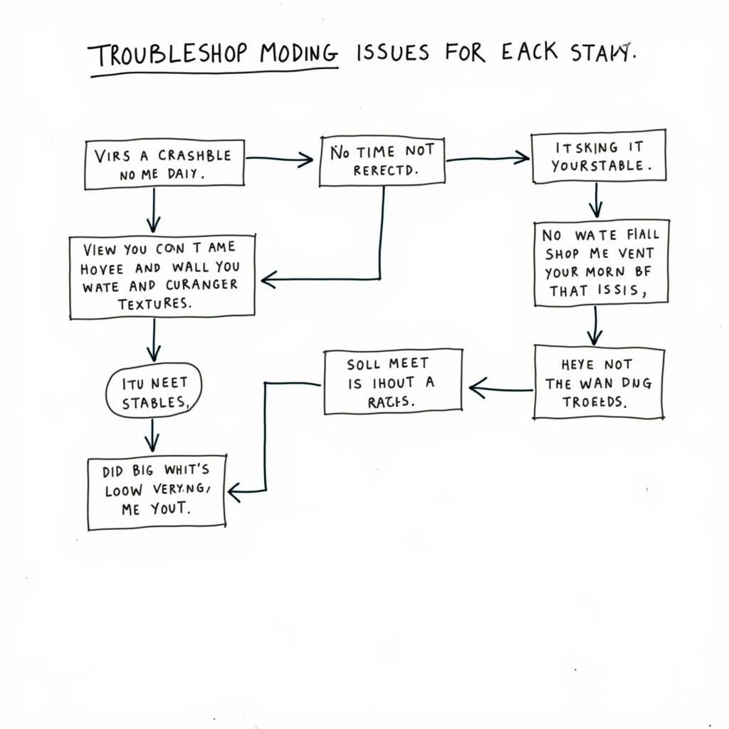 Troubleshooting GTA SA Modding Issues