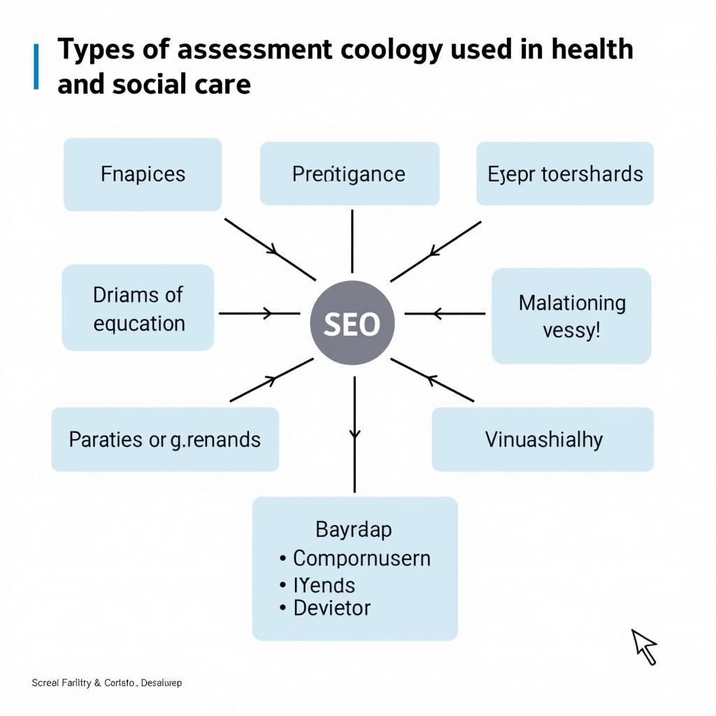 Different Types of Assessment Tools